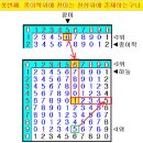 ★ 654회차 당첨풀이 모음... 16 21 26 31 36 43-(06) 이미지