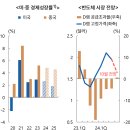 기준금리 결정 배경 및 향후 정책방향 이미지