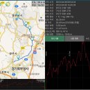 병구동물병원 | 천보산맥(녹양역-천보산-한북정맥분기-백석이고개-왕방지맥분기-천보산-칠봉산-지행역)