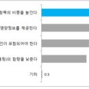 쇠고기 등급기준, ‘마블링’ 비중 낮춘다 이미지