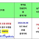 06.18 중구 실거래[업데이트] 이미지