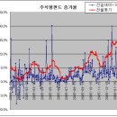 (시황) 대세상승을 믿습니까? 이미지