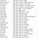 주문진중앙치과의원 이미지