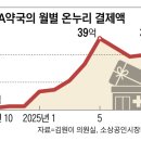 진흥온누리약국 이미지
