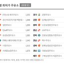 봉화농협주유소 이미지