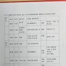【77년 법원 동기회(49회째) 진도 투어 진행 보고】2025년 10월 17일-18일(1박2일) 이미지