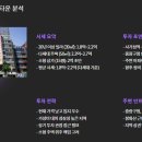 난곡동-36 티스토리