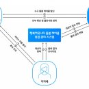 케어콜