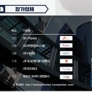 투엠코리아