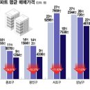 솔로몬부동산공인중개사사무소 네이버블로그
