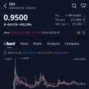 주식회사 플레이데이 | 다크아이리스(DKI)주가, +185.29% 급등, 애프터장 -16.72% 하락 (2026.2.2)