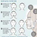 은행약국 | [공지] 목이 아프고 혀가 갈라지고, 입이 말라 말을 잘 할 수가 없어요 - 구강건조증 치료제 -