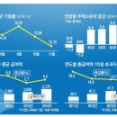 글로벌 경제뉴스(2015.12.31.목) 이미지