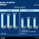에스엘테크 - 강북구 | 에스엘테크