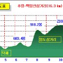 추령주유소 Daum카페