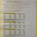 꿀강아지 테리하우스 | [광진구 반려동물미용] 믿고 맡길 수 있는 꿀강아지테리하우스