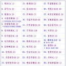 으뜸 행정사사무소 이미지