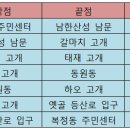 성남 누비길 2코스 "검단산 길" 이미지