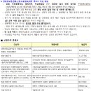 호매실능실마을22단지 이미지