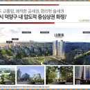 화정우체국 이미지