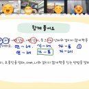 생각이 자라는 하브루타 이미지