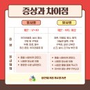 용인재가장기요양기관 이미지