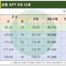 백송부동산공인중개사사무소 네이버블로그