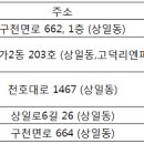 메디팜미래로약국 이미지