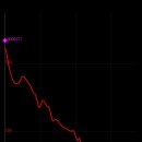 경기둘레길 양평30코스 이미지