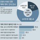 교연수학