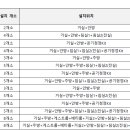 제일풍경채 리버파크 이미지
