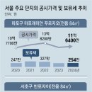 나진용역