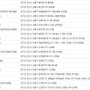 세창의료재단우성여성병원 네이버블로그