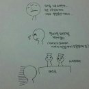 여자가 그린 산부인과 가는 만화 이미지