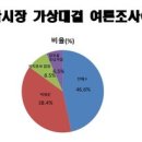 여의대방로69길 이미지