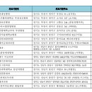 부천중앙내과의원 이미지