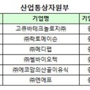 메디옵틱스코리아 네이버블로그