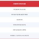 여행자보험. 세계일주여행자를 위한 어시스트카드 혜택. 실제후기