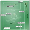 [Q&amp;A]문의하신 축구장 규격에 대한 답변 이미지