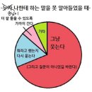 처음과 시작