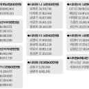 6.4 지방선거 후보자 선거비용 얼마나 썼나 이미지