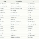 D00266 네이버블로그