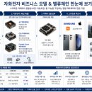 자화전자주식회사 네이버블로그