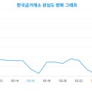 한국기준금거래소
