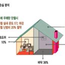 안목을높이다 이미지