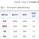 울릉드림 이미지