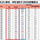 부천역 청담 더 마크 이미지
