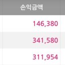 ☆2016년 3월 16일 매매일지 및 특징주☆