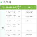 환경성질환 예방관리센터(비자림) 이미지