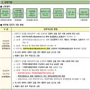 영성동로~영성동로18번길(삼산3휴먼시아1단지아파트남측) | 인천 중부권 국민임대주택 예비입주자 모집 공고 (입주자모집공고일 2025.03.14.)
